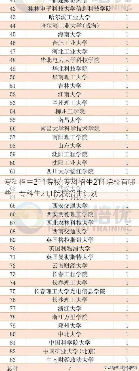 专科招生211院校;专科招生211院校有哪些：专科生211院校招生计划