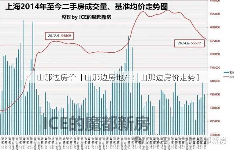 山那边房价【山那边房地产：山那边房价走势】