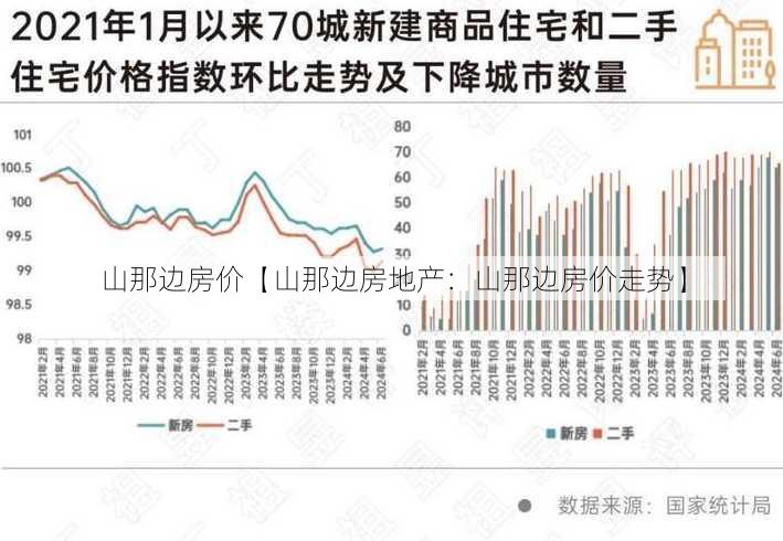 山那边房价【山那边房地产：山那边房价走势】