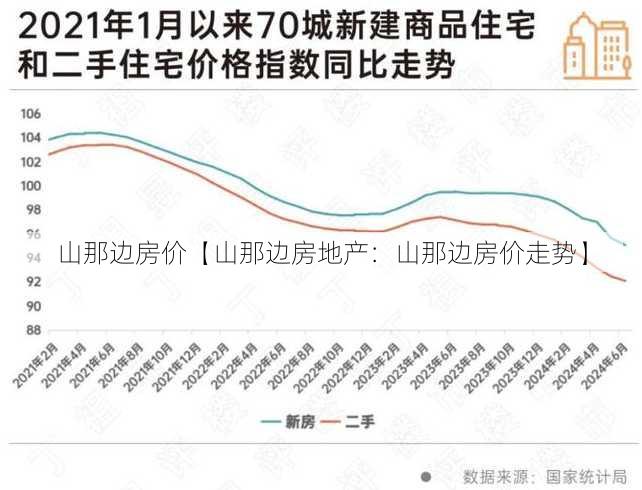 山那边房价【山那边房地产：山那边房价走势】