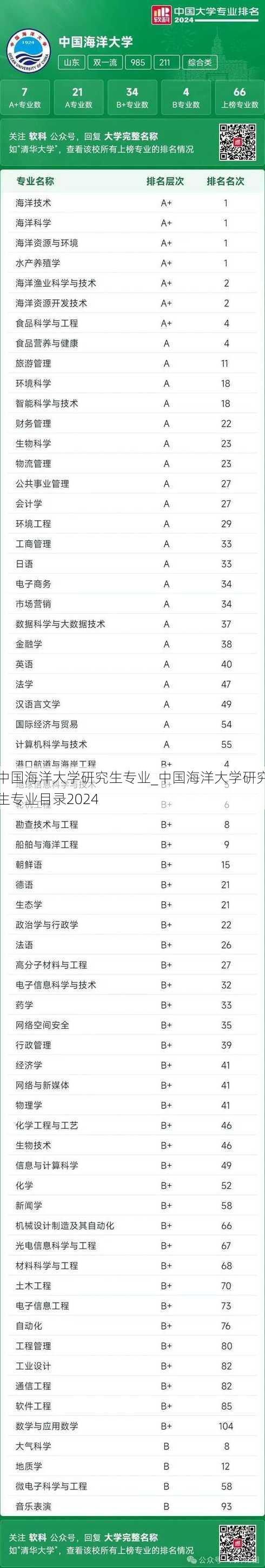 中国海洋大学研究生专业_中国海洋大学研究生专业目录2024