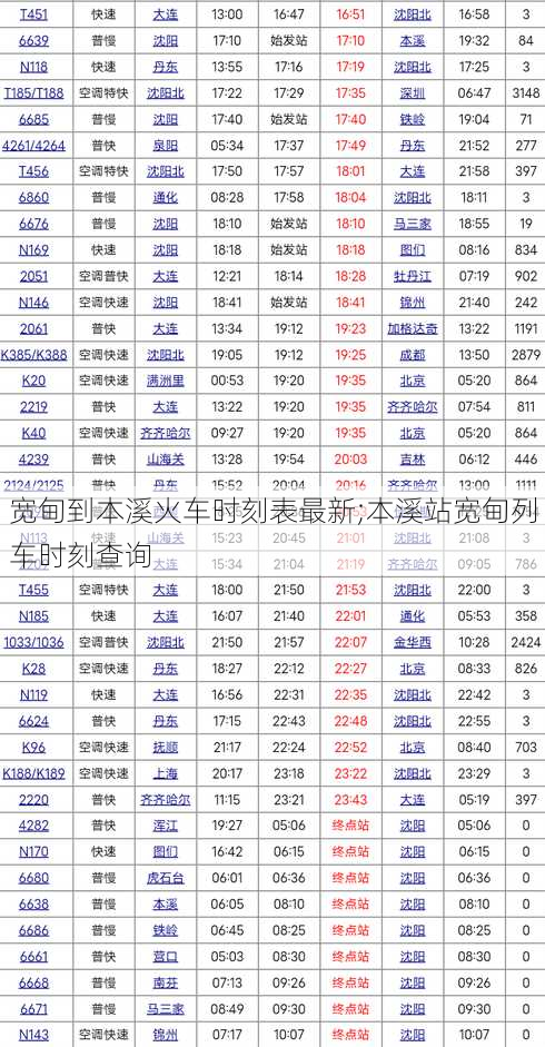 宽甸到本溪火车时刻表最新;本溪站宽甸列车时刻查询