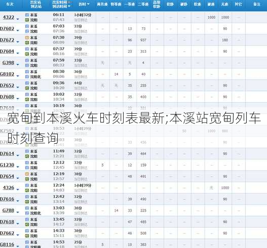 宽甸到本溪火车时刻表最新;本溪站宽甸列车时刻查询