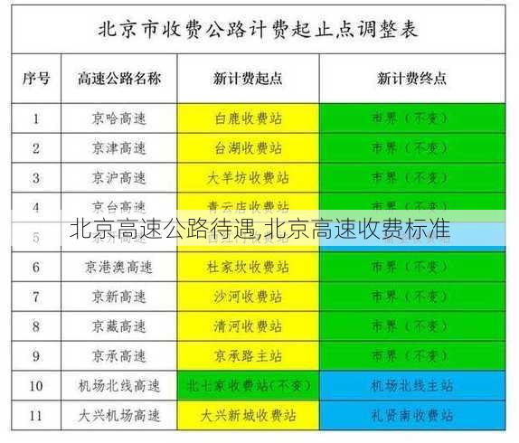 北京高速公路待遇,北京高速收费标准