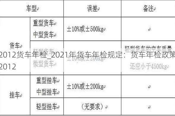 2012货车年检_2021年货车年检规定：货车年检政策2012