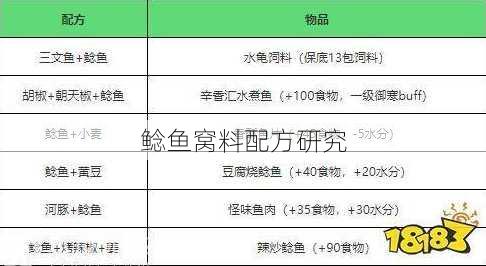 鲶鱼窝料配方研究