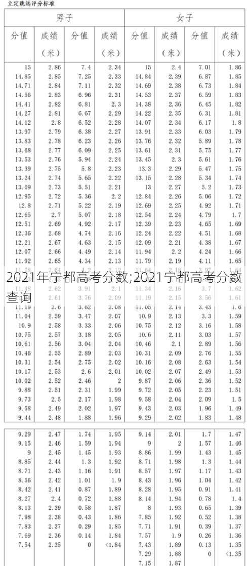 2021年宁都高考分数;2021宁都高考分数查询