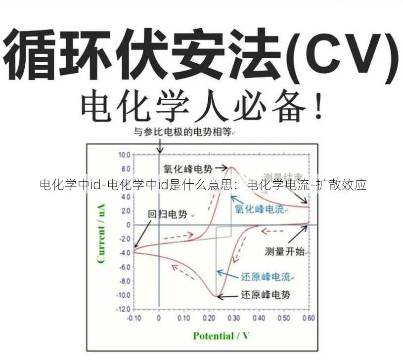 电化学中id-电化学中id是什么意思：电化学电流-扩散效应