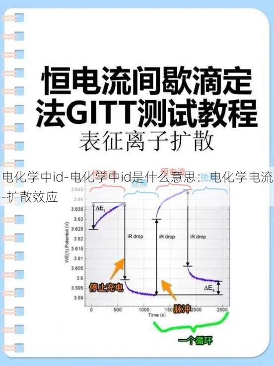 电化学中id-电化学中id是什么意思：电化学电流-扩散效应