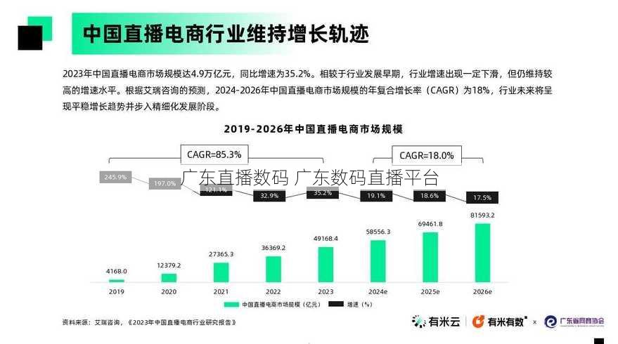 广东直播数码 广东数码直播平台