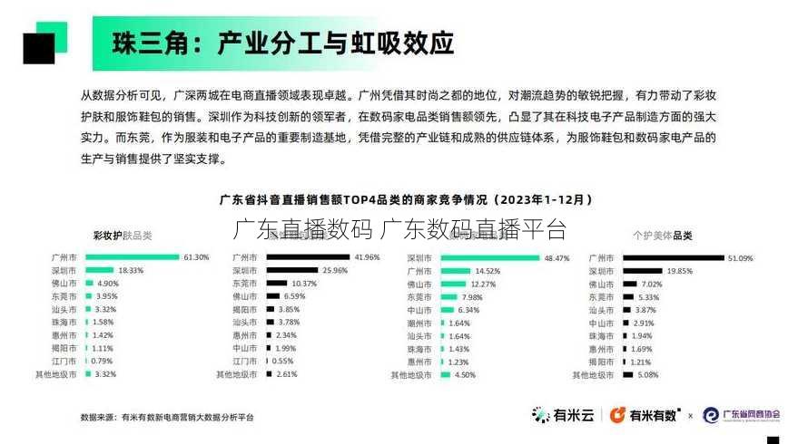 广东直播数码 广东数码直播平台