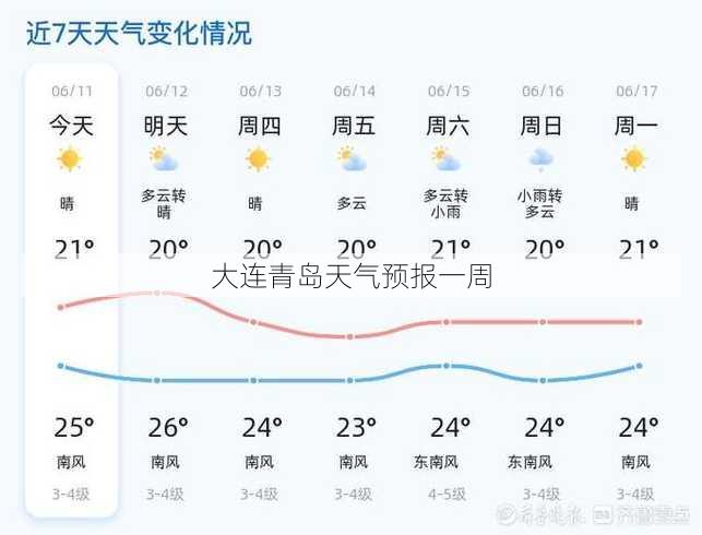 大连青岛天气预报一周