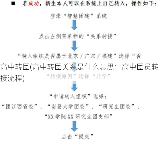 高中转团(高中转团关系是什么意思：高中团员转接流程)