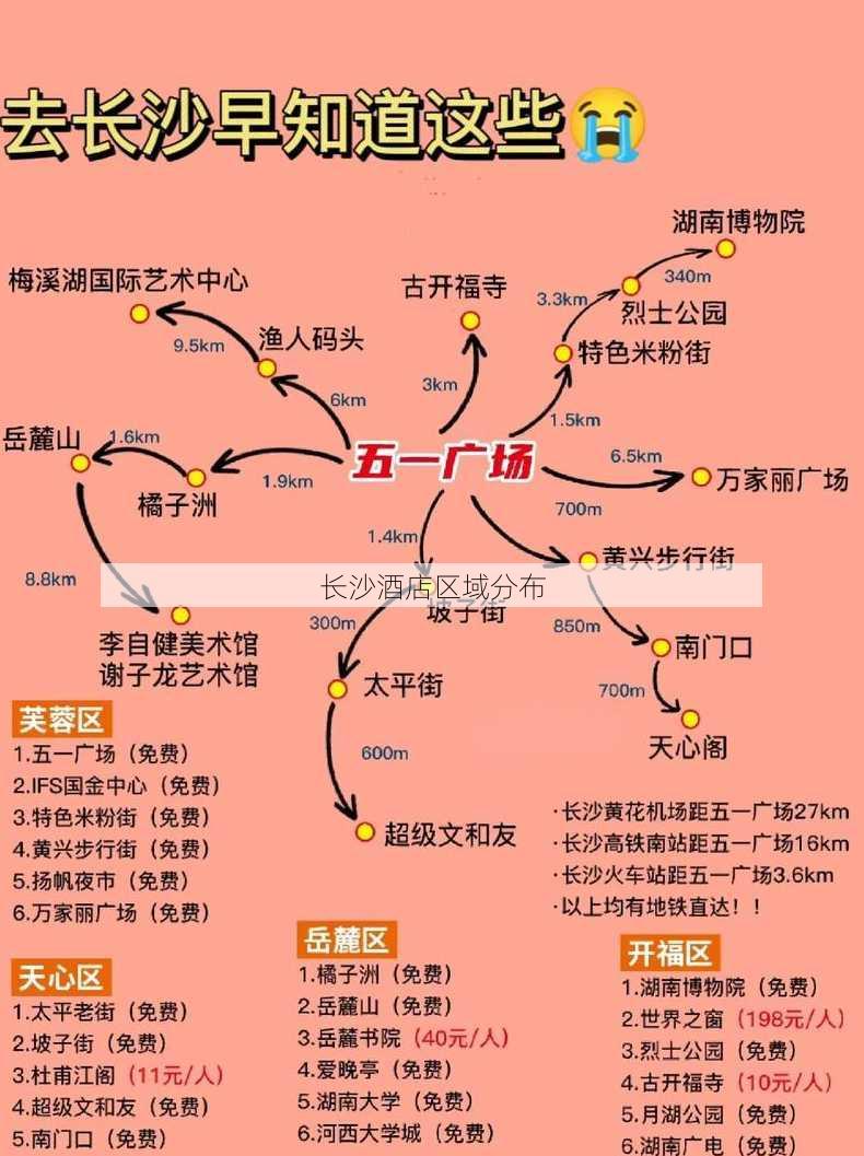 长沙酒店区域分布