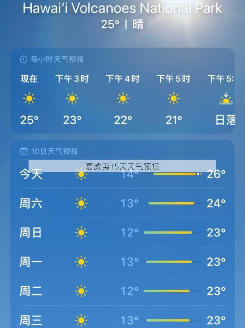 夏威夷15天天气预报