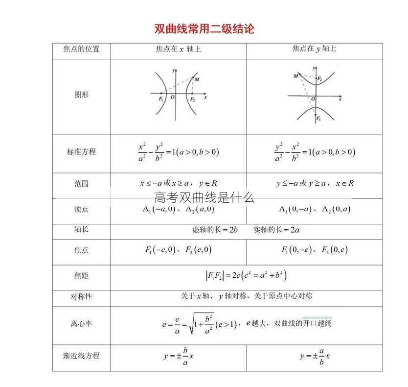 高考双曲线是什么