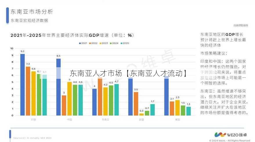 东南亚人才市场【东南亚人才流动】