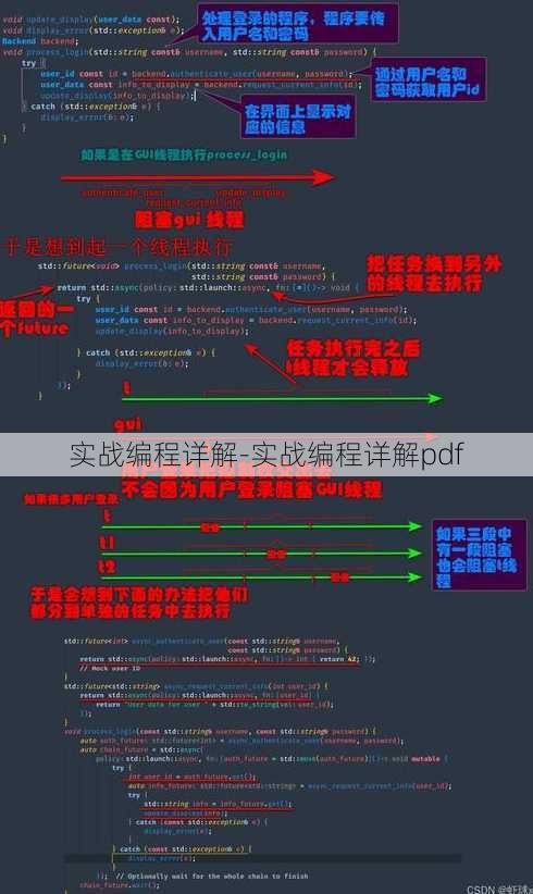 实战编程详解-实战编程详解pdf