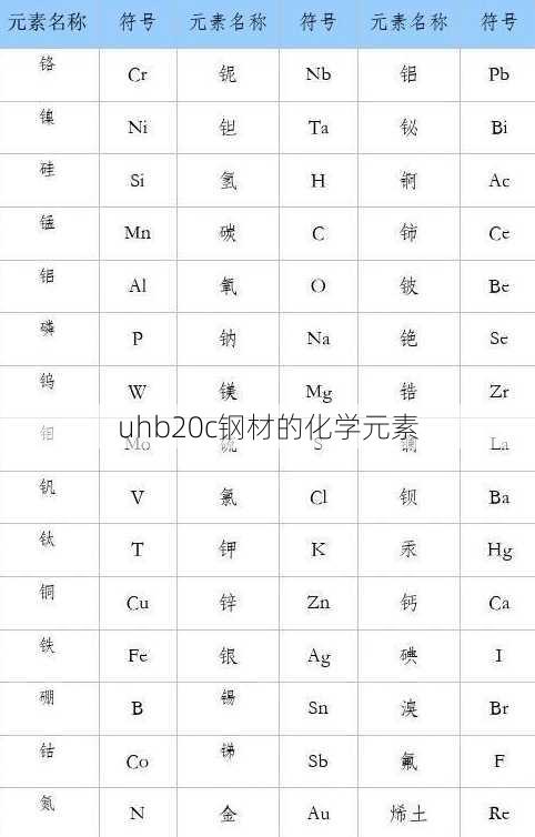 uhb20c钢材的化学元素