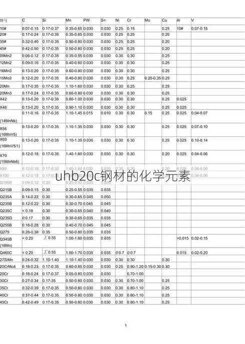 uhb20c钢材的化学元素