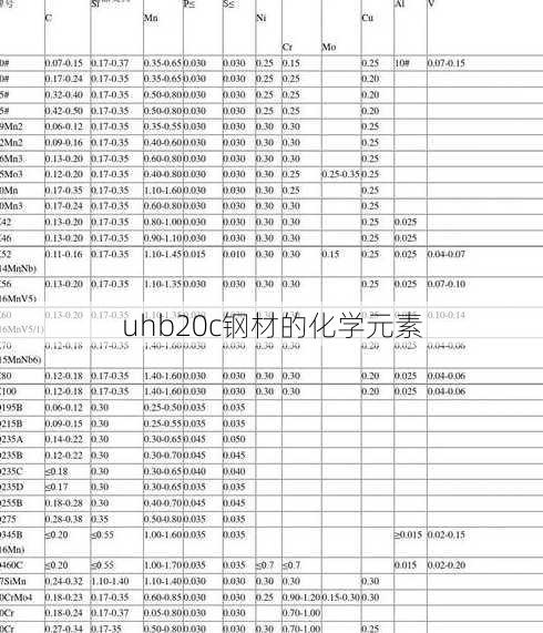 uhb20c钢材的化学元素