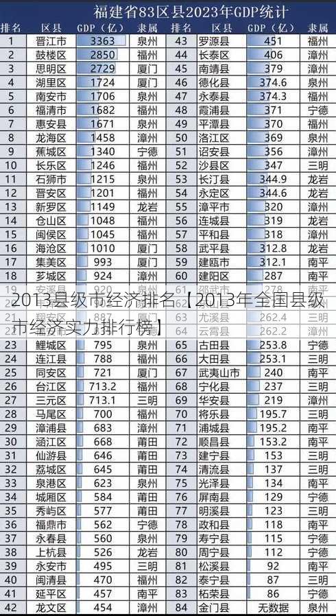 2013县级市经济排名【2013年全国县级市经济实力排行榜】