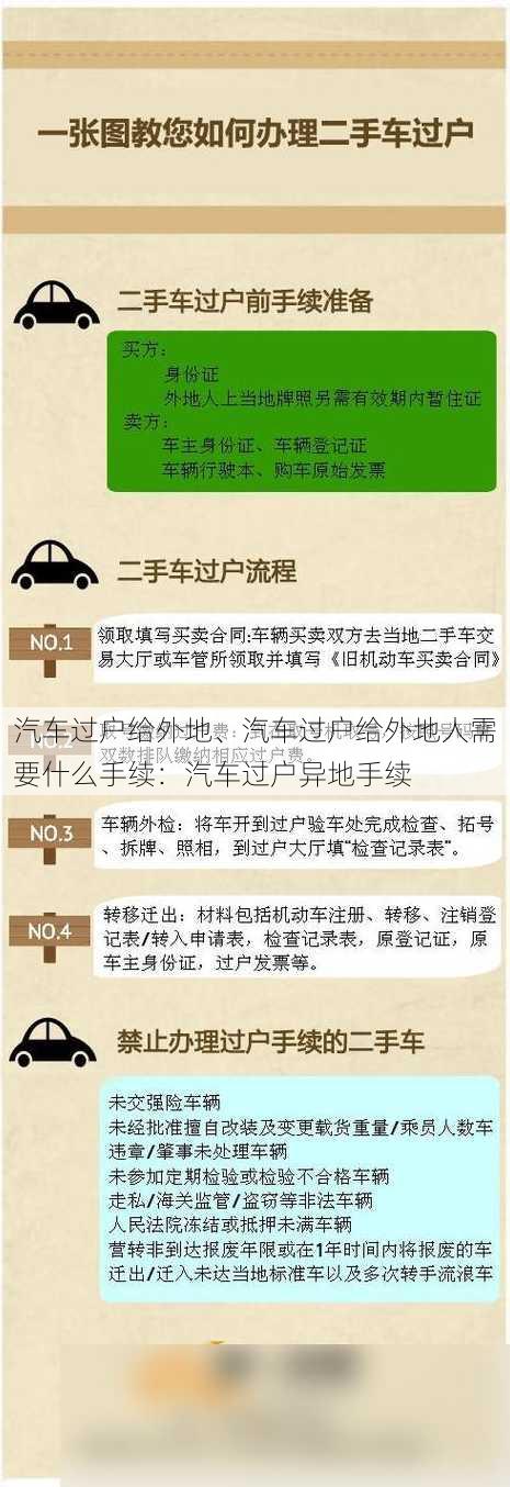 汽车过户给外地、汽车过户给外地人需要什么手续：汽车过户异地手续