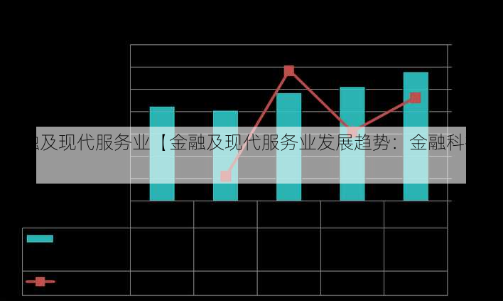 金融及现代服务业【金融及现代服务业发展趋势：金融科技创新】