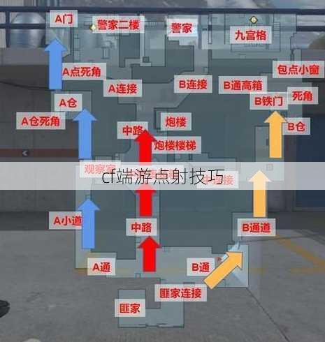 cf端游点射技巧