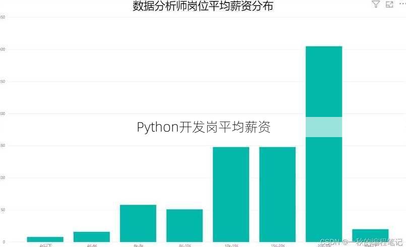 Python开发岗平均薪资