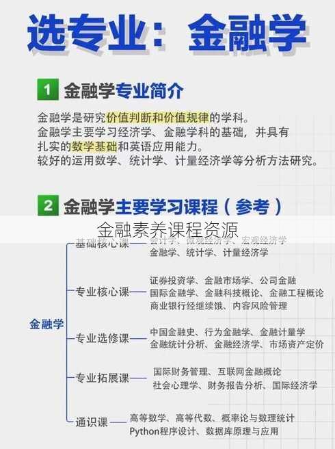 金融素养课程资源