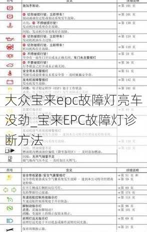 大众宝来epc故障灯亮车没劲_宝来EPC故障灯诊断方法