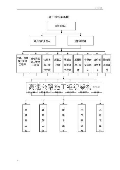 高速公路施工组织架构