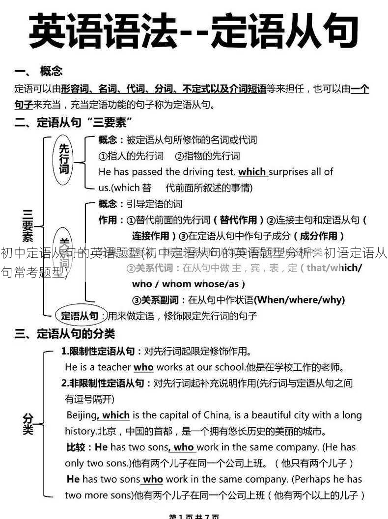 初中定语从句的英语题型(初中定语从句的英语题型分析：初语定语从句常考题型)