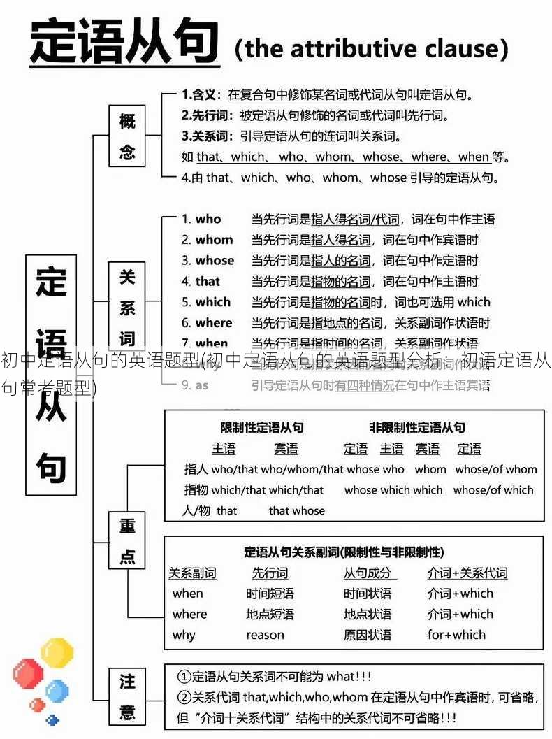 初中定语从句的英语题型(初中定语从句的英语题型分析：初语定语从句常考题型)