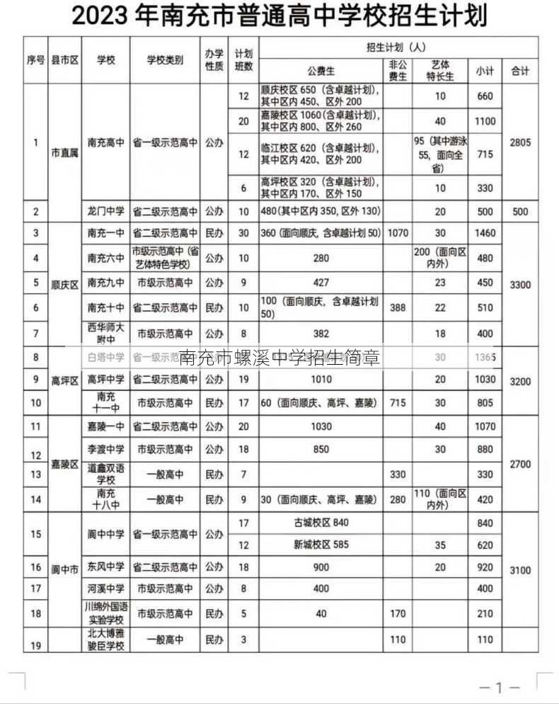 南充市螺溪中学招生简章