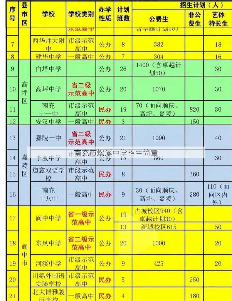 南充市螺溪中学招生简章