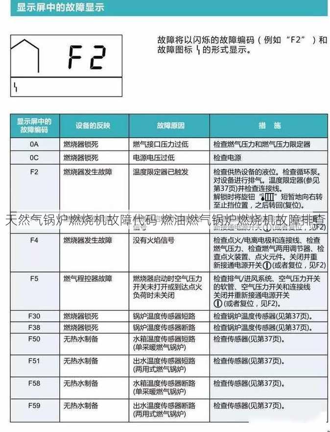 天然气锅炉燃烧机故障代码 燃油燃气锅炉燃烧机故障排查