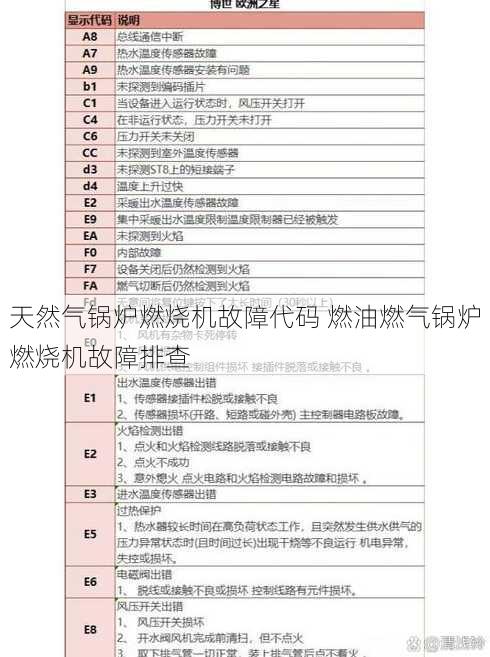 天然气锅炉燃烧机故障代码 燃油燃气锅炉燃烧机故障排查