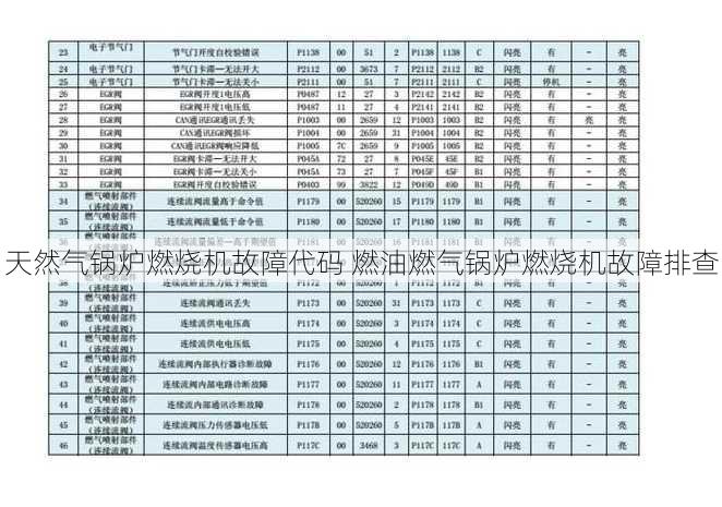 天然气锅炉燃烧机故障代码 燃油燃气锅炉燃烧机故障排查