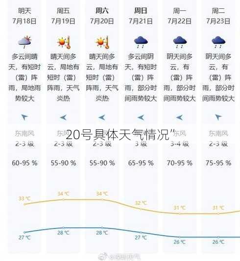 20号具体天气情况”