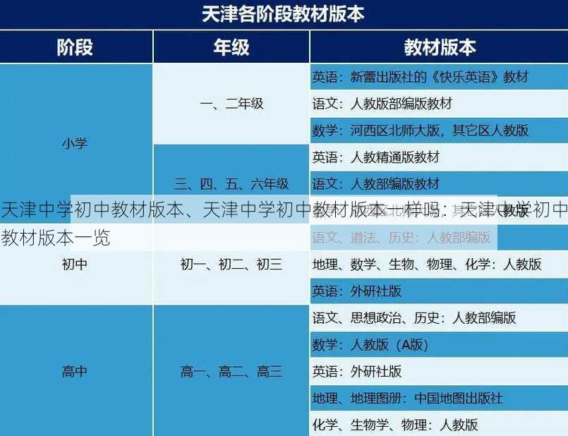 天津中学初中教材版本、天津中学初中教材版本一样吗：天津中学初中教材版本一览