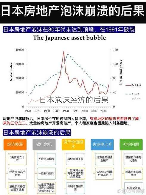 日本泡沫经济的后果