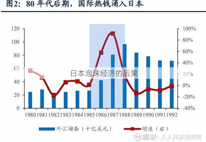 日本泡沫经济的后果