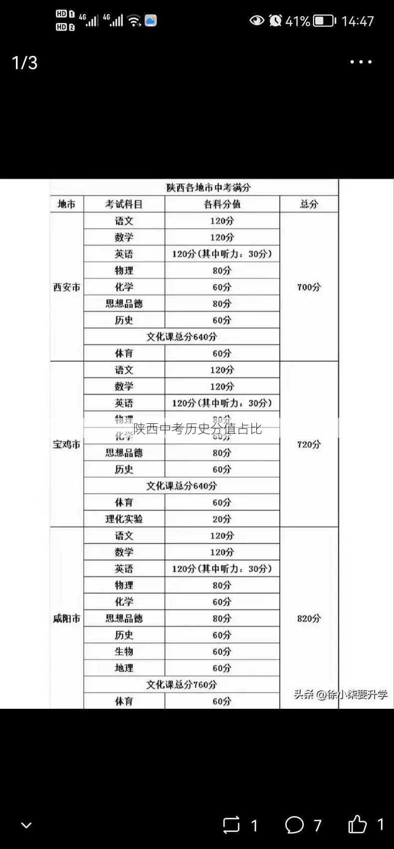 陕西中考历史分值占比