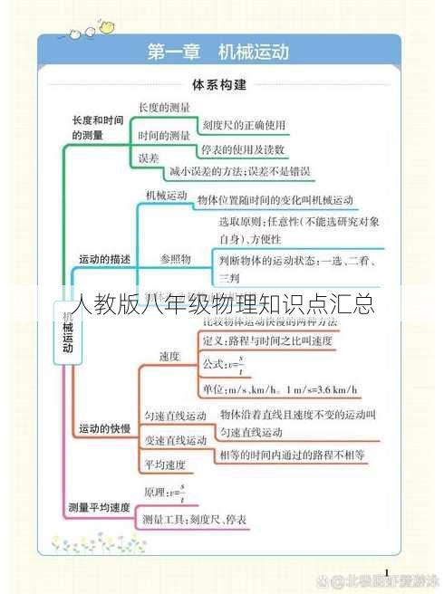 人教版八年级物理知识点汇总