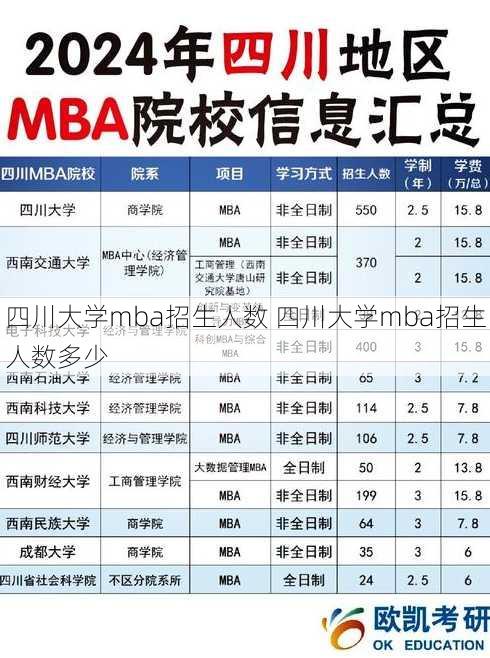 四川大学mba招生人数 四川大学mba招生人数多少