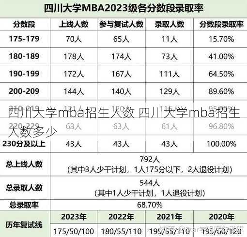 四川大学mba招生人数 四川大学mba招生人数多少