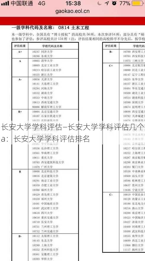 长安大学学科评估—长安大学学科评估几个a：长安大学学科评估排名