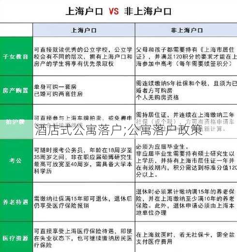 酒店式公寓落户;公寓落户政策